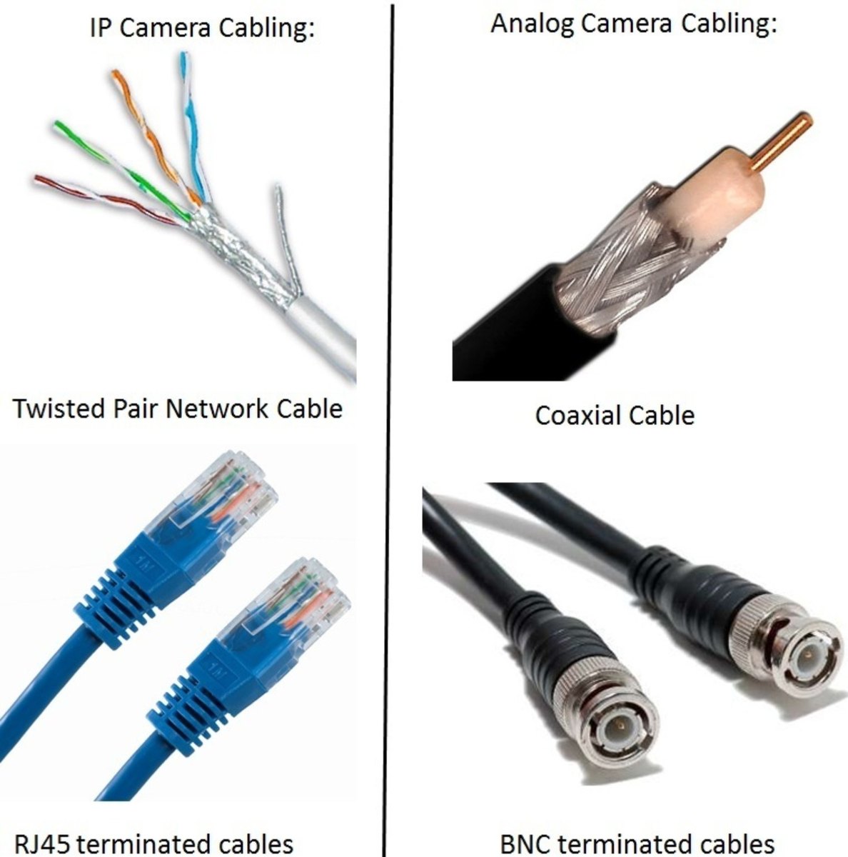 CCTV & Access Control